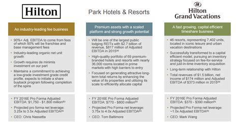 jpark hotels|park hotels hilton spin off.